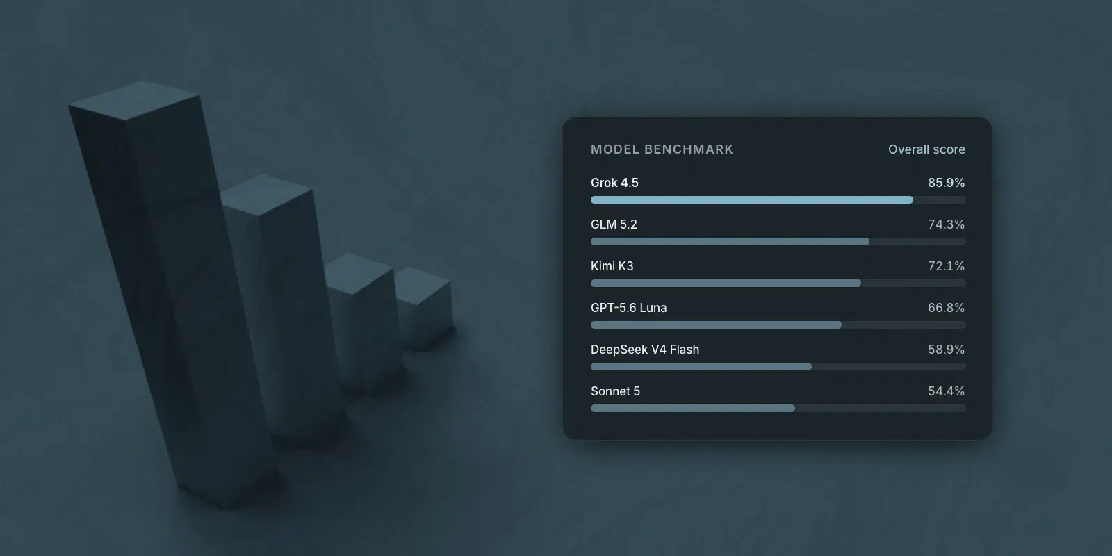 What we learned from benchmarking six models inside Foyflow
